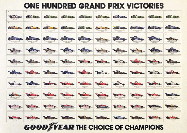 Anonym - One hundred Grand Prix victories
